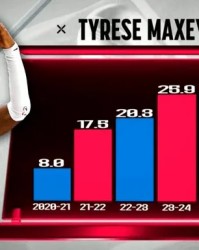 开云体育-一直在进步！马克西生涯至今每个赛季场均得分都在涨